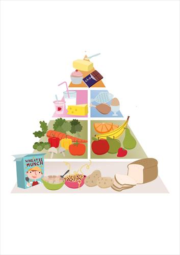 zdrowo jem - piramida żywienia1.JPG